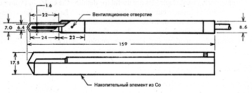 Ионизационная камера - Все производители медицинского оборудования